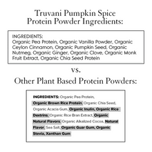 Truvani's Pumpkin Spice Plant Based Protein (10 Serving Bag)